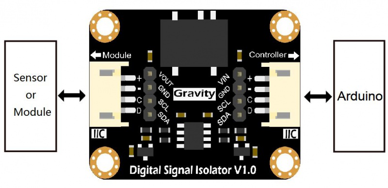 Iduino TC-9520256 Capteur de courant 1 pc(s) Convient pour (kits de  développement): Arduino