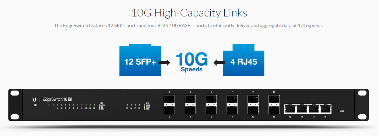 Коммутатор Ubiquiti EDGESWITCH 16 XG. 2960 16 Port 4xsfp. Свитч 12 вольт 4. EDGESWITCH 16 ремонт.